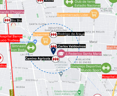 departamentos ñuñoa